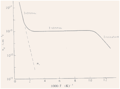 1686_Temperature dependence of carrier concentration2.png