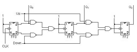 1688_Asynchronous Up-Down Counters.png