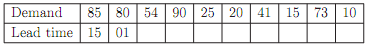 1688_Calculate the average daily stock cost1.png