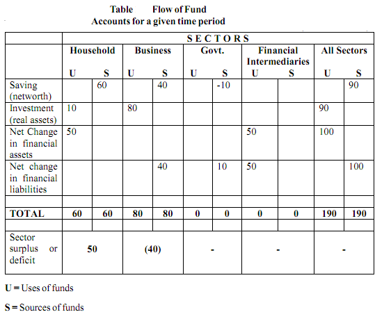 1689_Flow of Funds Accounts.png