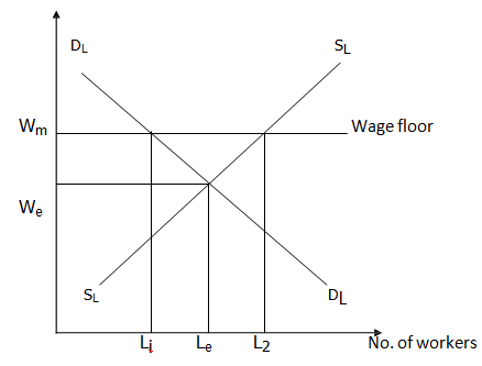 168_Minimum Wage Legislation.png