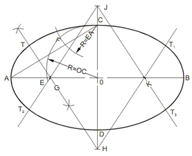 How to Construct an Ellipse Using the Four-Center Approximation Method  Diagram