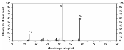 1693_Mass spectrum of compound.png