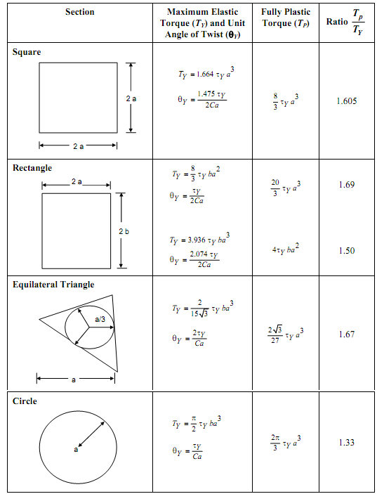 1698_Common cross-sections.png