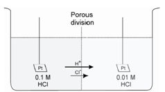 1702_Liquid-Junction Potentials.png