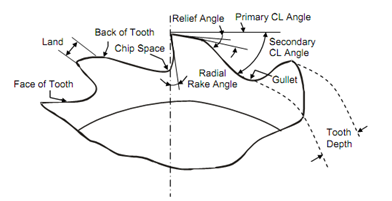 1702_Tools Used in Milling.png