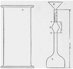 1703_Le-Chatelier Apparatus.png