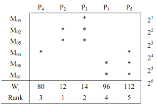 1704_Step of Rank-order Clustering Algorithm.png