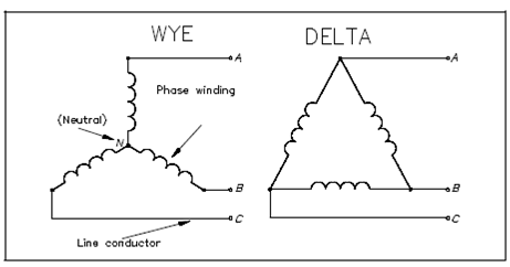 1709_Three-Phase Systems1.png