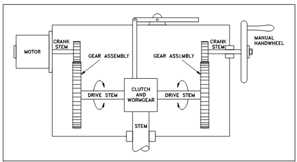 1714_Electric Motor Actuators.png