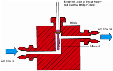 1714_Thermal Conductivity Detector.png