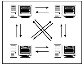 1715_Efficiency of a Neutral Format of Data Exchange.png