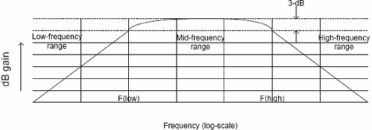 1715_Explain low-frequency response of RC coupled amplifier.png