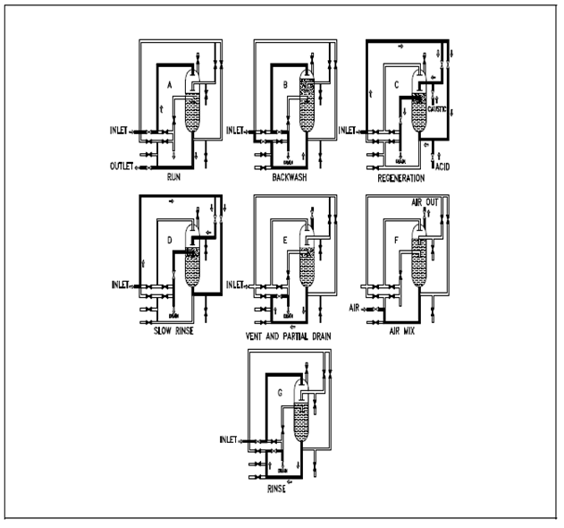 1719_Mixed-Bed Regeneration.png