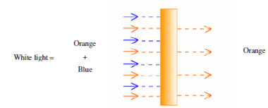 1721_Absorption Filters.png