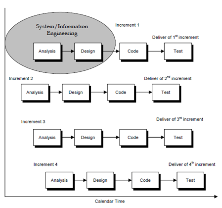 1721_incremental model.png