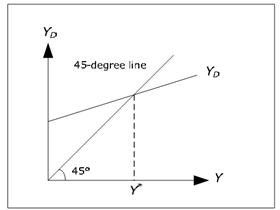 1722_Determination of GDP in the cross model.png