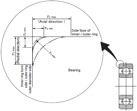 1723_Chamfer and Corner Radius 1.gif