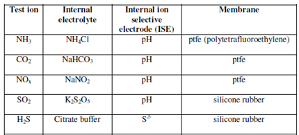 1724_Potential of cell1.png