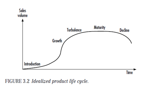 1725_Product life cycle.png