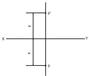 1725_Projections of Point located in the First Quadrant1.png