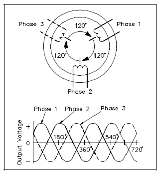 1726_Three-Phase AC Generators.png