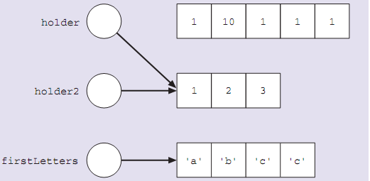 Assigning values to individual elements in Array, Assignment Help ...