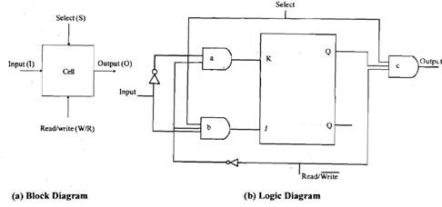 172_What is Random Access Memory.png