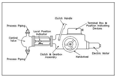 1734_Electric Motor Actuators.png