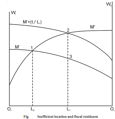 1738_Inter-jurisdictional Spillovers.png