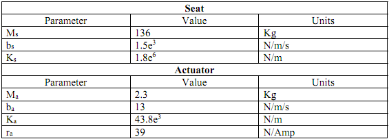 1739_Time Domain Design and Analysis1.png