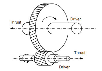 1740_Helical Gears or Helical Spur Gears.png