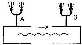 1741_phenomenon of resonance.png