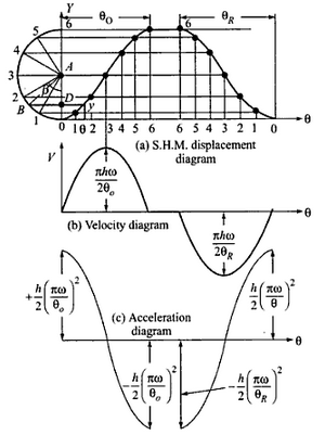 1743_Simple Harmonic Motion.PNG