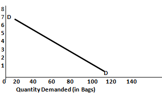 1744_Demand Curve - Graph.png