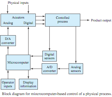 1746_Digital Process Control.png