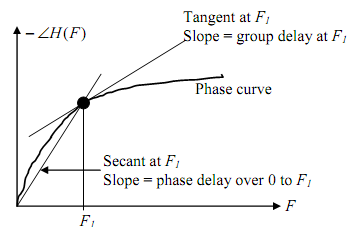 1746_FIR Filter Design Procedure3.png