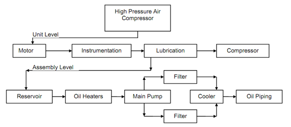 1747_Block Diagrams of Functions 2.png