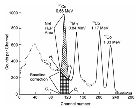 1753_Composite gamma ray spectrum.png