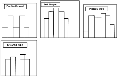 1753_types of histogram.png