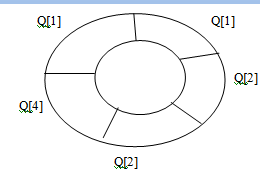 1755_circular queue 1.png