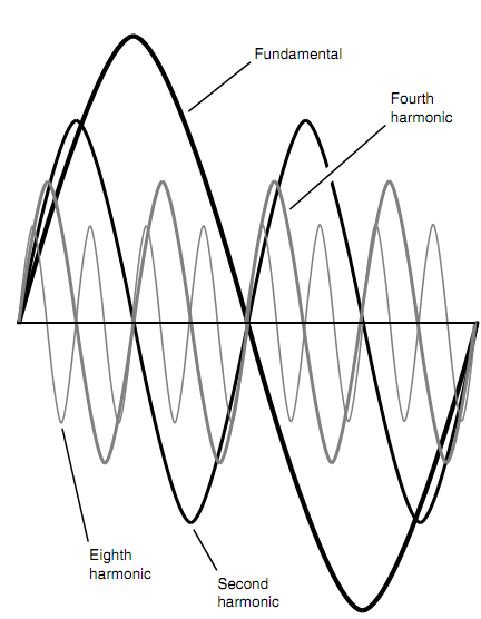 1756_Seiche And Harmonics1.png