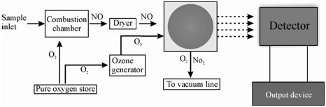 175_Chemiluminescence method.png