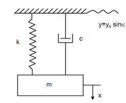 1760_Vibration Due To the Base Excitation3.png