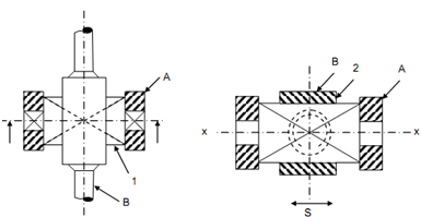 1761_Determines degrees of freedom1.png