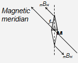 Tangent law and it's application, Assignment Help, Magnetism