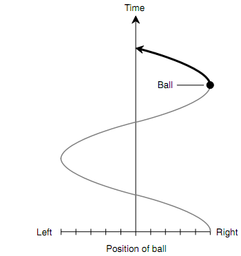 1765_Sine Waves As Circular Motion1.png