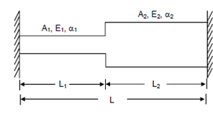 1768_Fully Restrained Stepped Bar.png