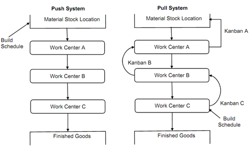 1768_Kanban System.png