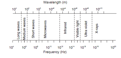 1770_electromagnetic instruments.png